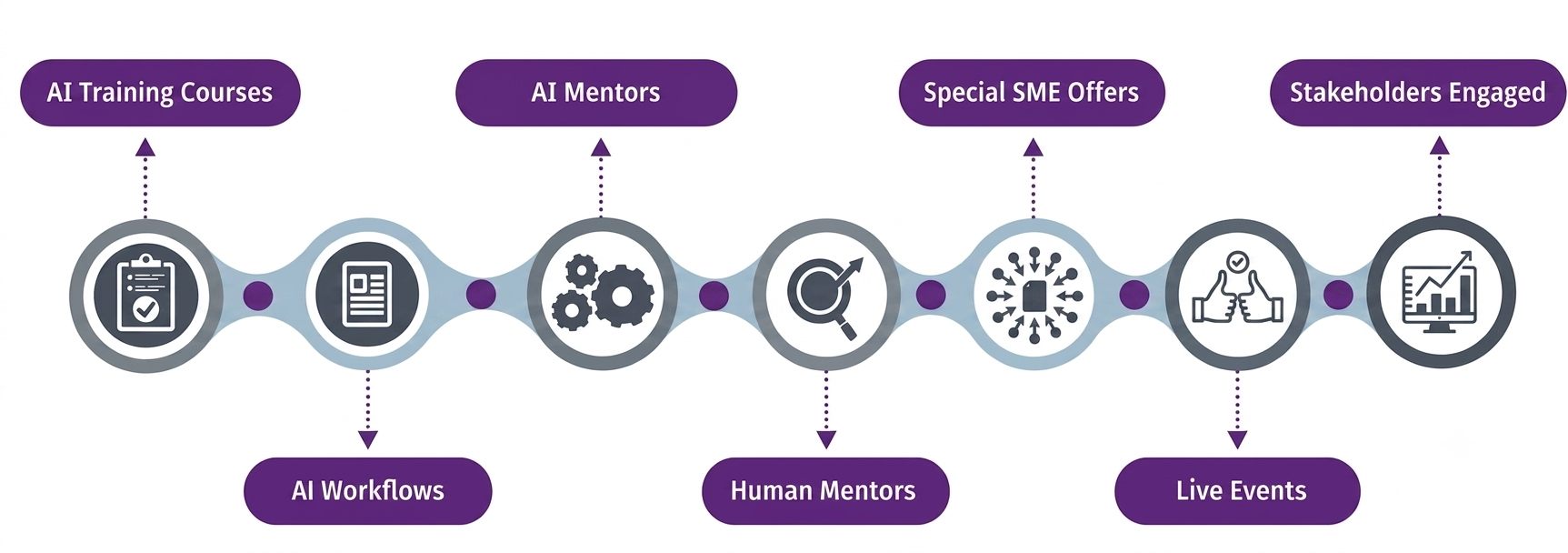 AI-powered journey flow diagram